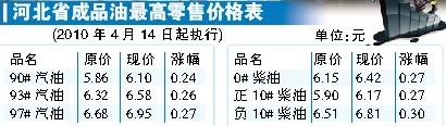 最新93汽油價格動態(tài)分析與趨勢預(yù)測