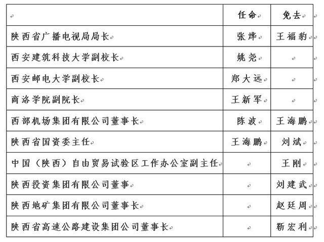 陜西領(lǐng)導(dǎo)層最新任免動態(tài)，新一輪人事調(diào)整揭曉