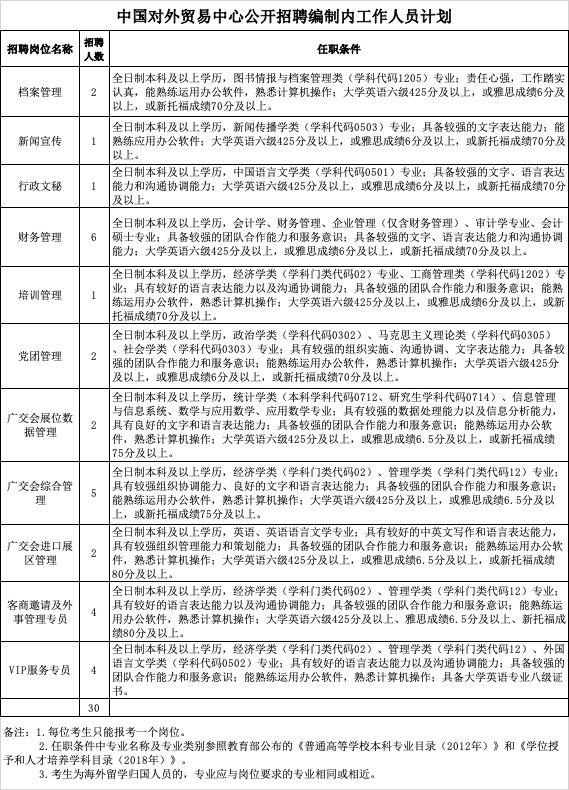 最新國外招聘信息全面解析