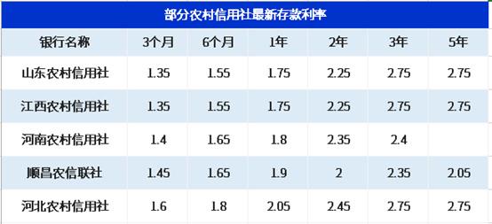 農(nóng)村信用社最新存款利率揭秘，影響與趨勢(shì)分析