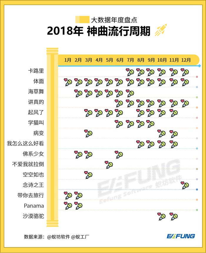 最新神曲排行榜，音樂潮流的實(shí)時(shí)動(dòng)態(tài)