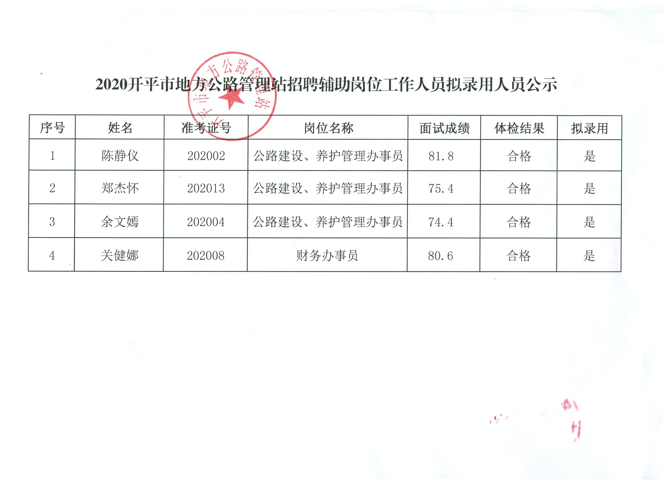 托克托縣公路運(yùn)輸管理事業(yè)單位最新招聘信息概覽與解讀