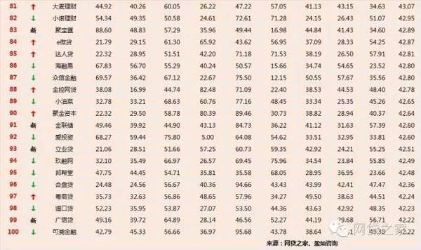 P2P最新評(píng)級(jí)報(bào)告發(fā)布，揭示行業(yè)現(xiàn)狀，預(yù)測(cè)未來(lái)發(fā)展趨勢(shì)