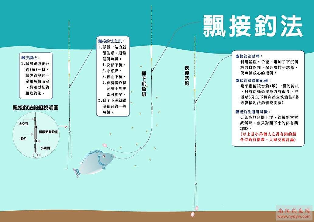 探索高效、智能與環(huán)保的釣魚(yú)新境界，最新釣魚(yú)方法揭秘