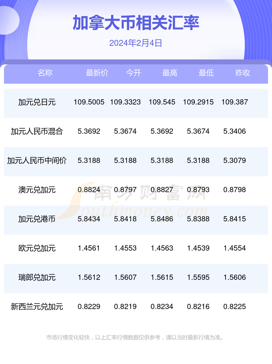 加元匯率最新動(dòng)態(tài)及市場(chǎng)影響因素概覽