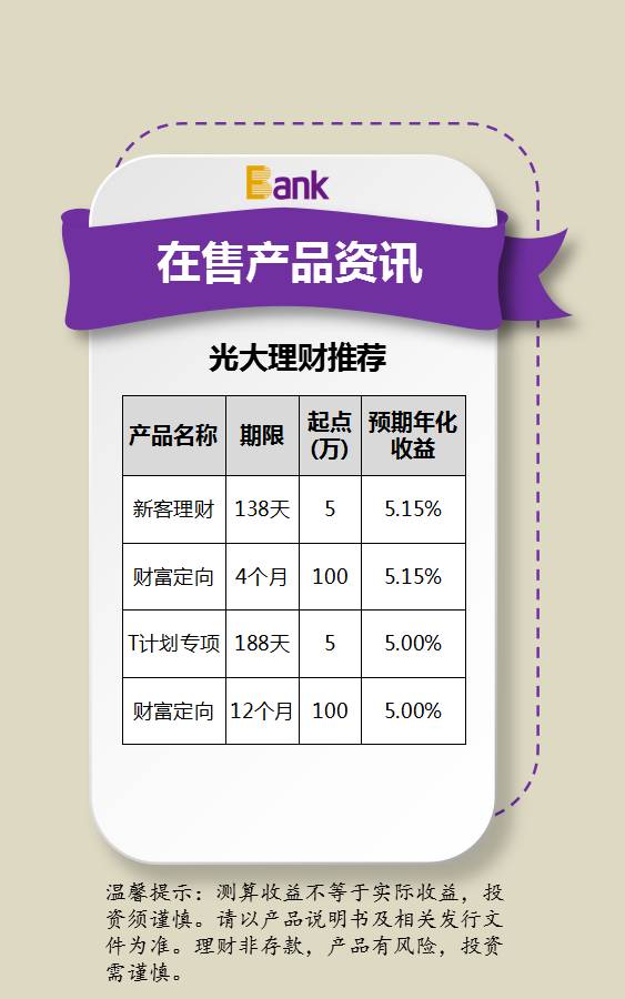 光大銀行最新理財(cái)策略及市場展望揭秘