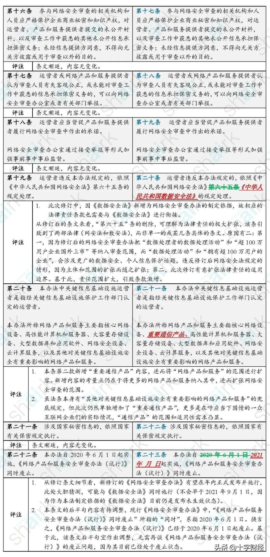 科技、文化與社會(huì)進(jìn)步融合最新過(guò)稿揭秘！