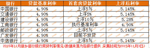 揭秘2015最新貸款利率變化，影響、趨勢及前景展望