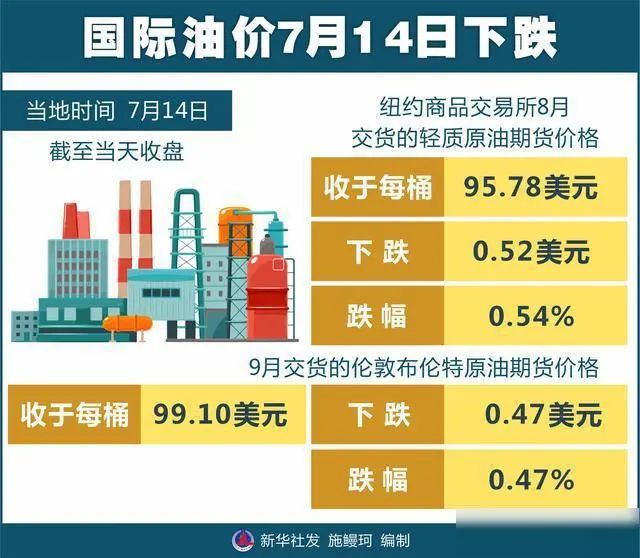 原油期貨最新價格動態(tài)，市場走勢分析與影響因素深度探討