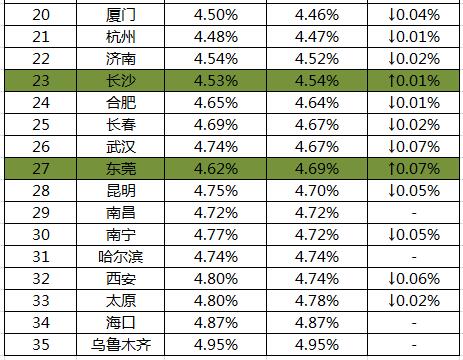 最新購房貸款利率深度解析及其影響