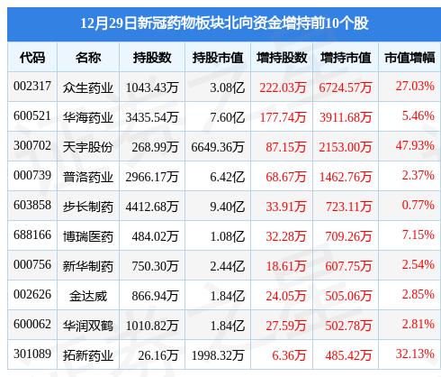 眾生藥業(yè)最新信息概覽，了解最新動態(tài)與進展