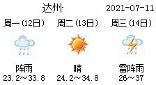 達(dá)州最新天氣詳解及實時更新動態(tài)