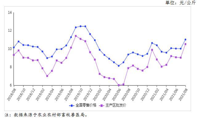 雞蛋行情最新動態(tài)，走勢分析與未來預(yù)測