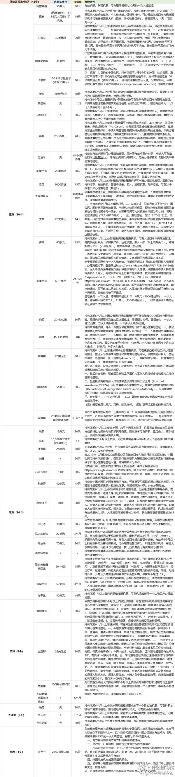 最新版的中國護照設(shè)計、功能與特點概覽