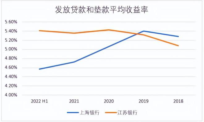 江蘇銀行最新利率動(dòng)態(tài)，調(diào)整與影響分析