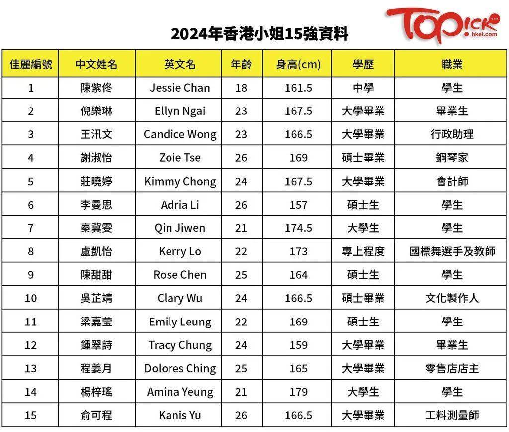 2024香港最準(zhǔn)最快資料,時(shí)代資料解釋落實(shí)_輕量版33.974