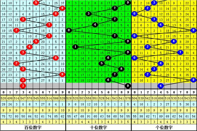 黃大仙三肖三碼必中肖｜全面把握解答解釋策略