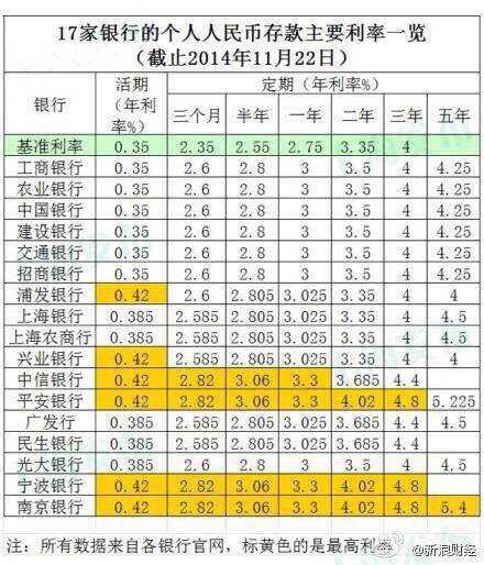 最新各銀行利率表詳解及利率調(diào)整動態(tài)關(guān)注指南