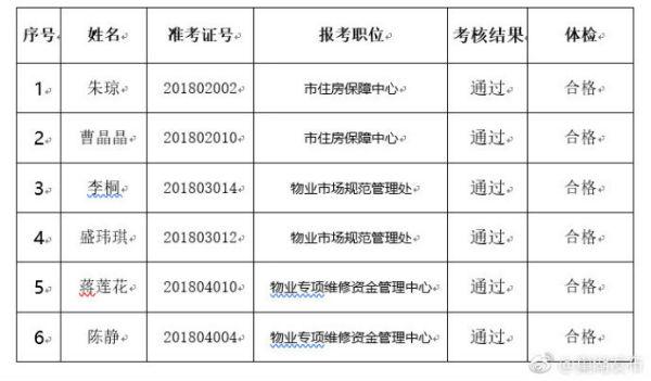 巢湖最新招聘信息匯總及巢湖招聘信息更新速遞