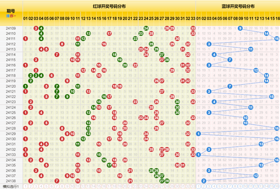 新澳門彩歷史開獎記錄走勢圖｜最新答案解釋落實