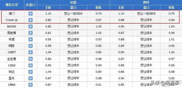 第201頁