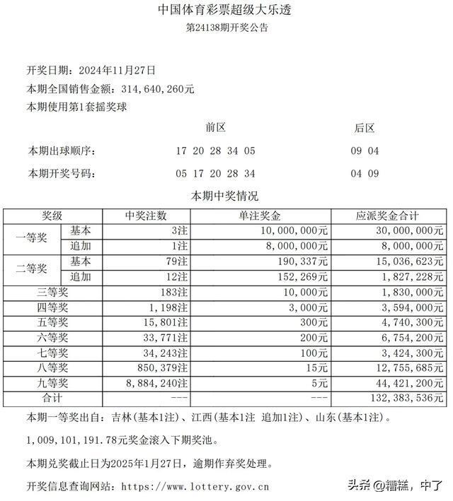 大樂透最新信息解析與深度探討