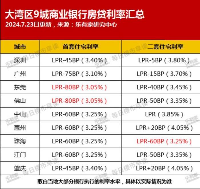 最新房貸利率折扣來襲，購房者福音降臨！