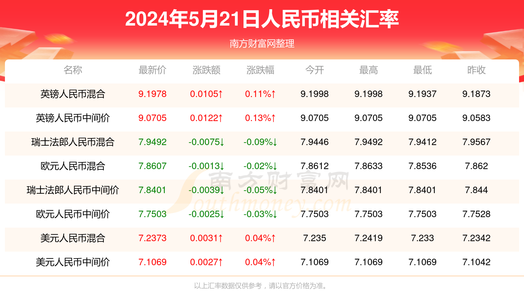 2024年澳門全年免費(fèi)大全,數(shù)據(jù)解答解釋落實(shí)_鉆石版13.204