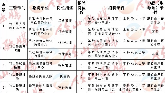 峰峰礦區(qū)計劃生育委員會最新招聘信息與招聘啟示揭秘