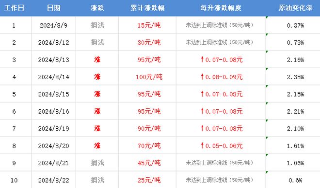 2024澳門掛牌正版掛牌今晚,完整機(jī)制評(píng)估_粉絲款41.92