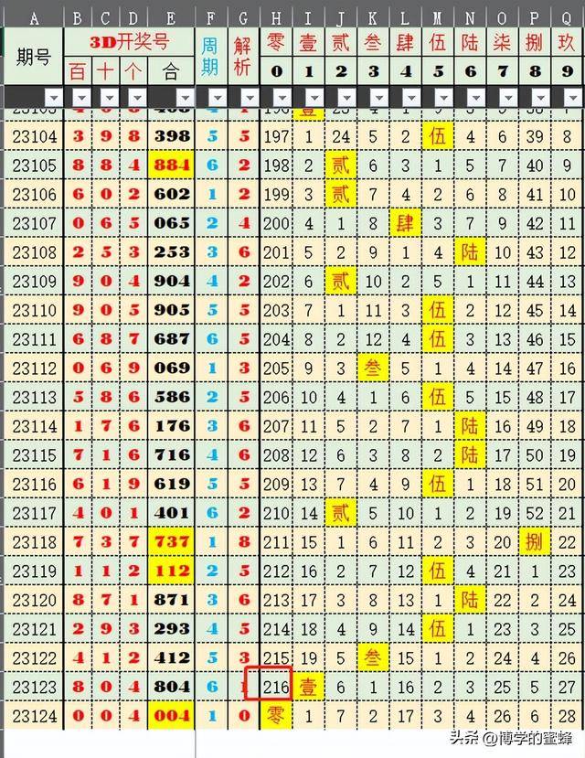 2024新奧歷史開獎記錄19期,創(chuàng)造性方案解析_DX版72.493