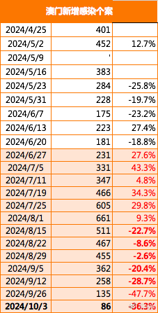 2024年澳門精準免費大全,數(shù)據(jù)資料解釋落實_精簡版52.511