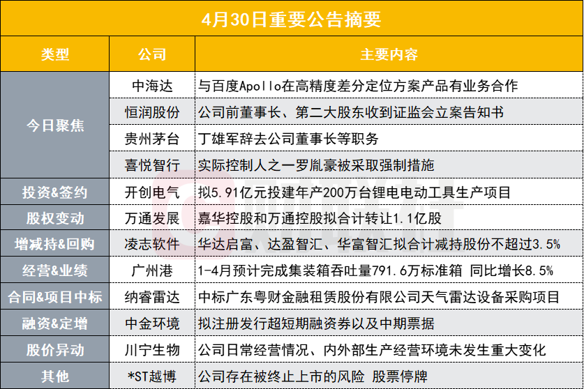 香港免費公開資料大全,連貫評估方法_進階版19.312