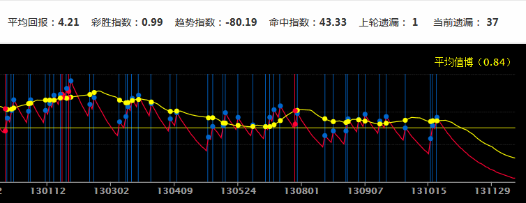 新澳門彩歷史開獎記錄十走勢圖,高速響應(yīng)方案設(shè)計_紀(jì)念版4.866