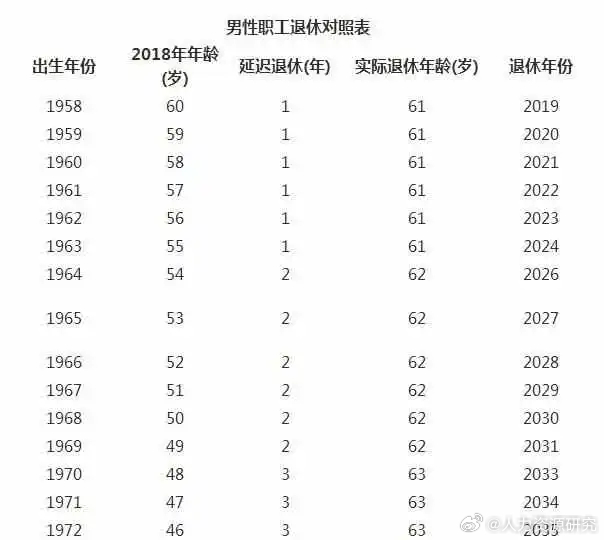 社會(huì)變革背景下的干部退休年齡最新規(guī)定與未來展望