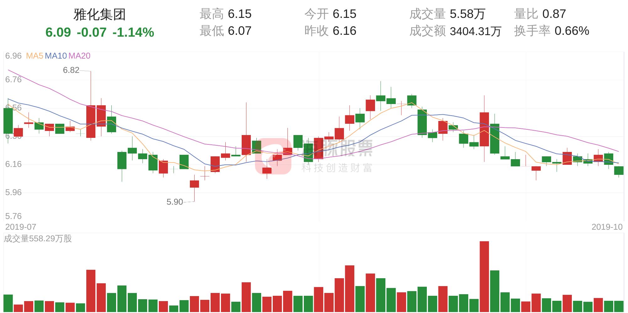 雅化集團最新動態(tài)與行業(yè)展望分析