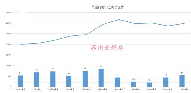 獅山最新房價概況與趨勢分析，洞悉市場動向，洞悉房價走勢