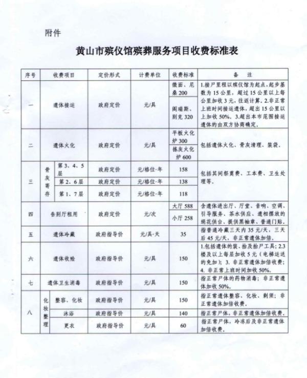 城北區(qū)殯葬事業(yè)單位最新項目深度解析與探討