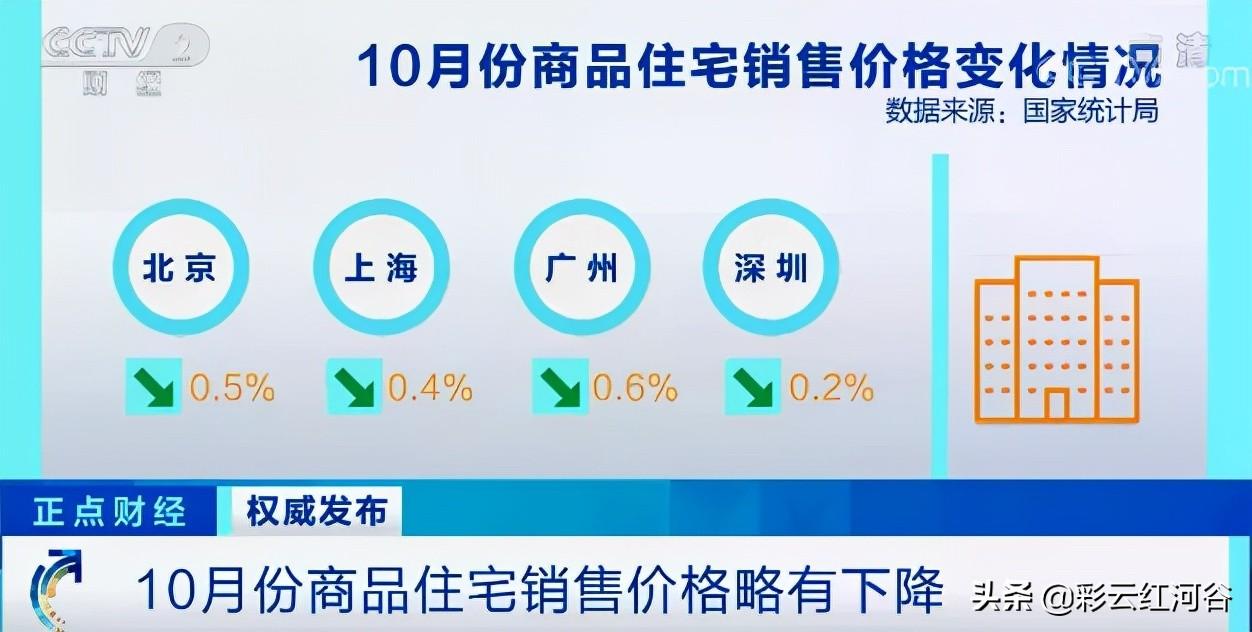 大理房?jī)r(jià)最新動(dòng)態(tài)及市場(chǎng)走勢(shì)展望，未來展望與最新動(dòng)態(tài)分析