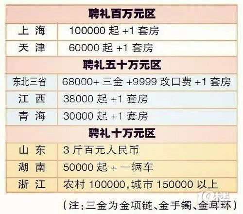 最新結(jié)婚彩禮，傳統(tǒng)與現(xiàn)代社會(huì)的交融與變遷的挑戰(zhàn)