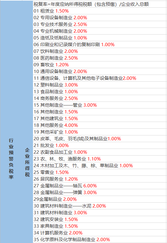 袁家溝村委會最新天氣預(yù)報(bào)通知