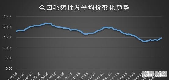 山東豬最新價(jià)格動(dòng)態(tài)，影響因素與價(jià)格走勢(shì)分析