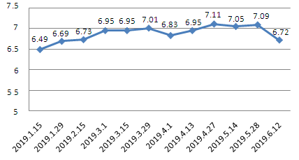 上海油價調(diào)整最新消息，市場反應(yīng)與未來趨勢分析展望