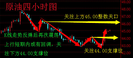 期貨原油最新走勢(shì)深度解析與預(yù)測(cè)