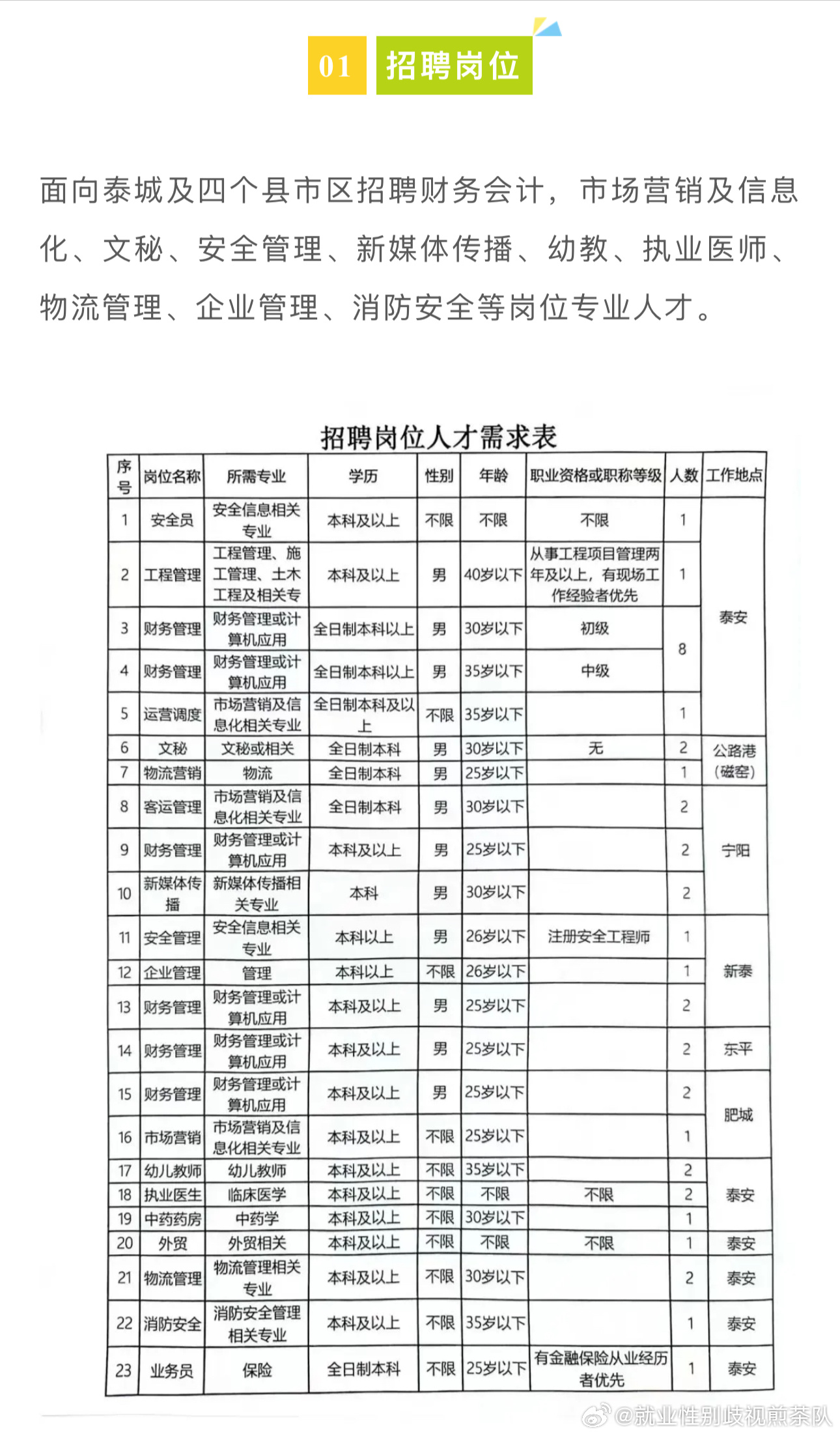 友好區(qū)體育局最新招聘信息發(fā)布，職位空缺及招聘啟事全解析