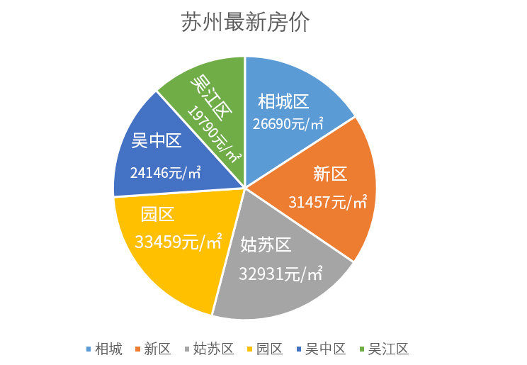 蘇州市最新房價(jià)動(dòng)態(tài)分析與趨勢預(yù)測