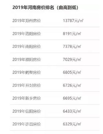 南陽市房價最新動態(tài)及市場走勢展望，未來展望與最新動態(tài)分析