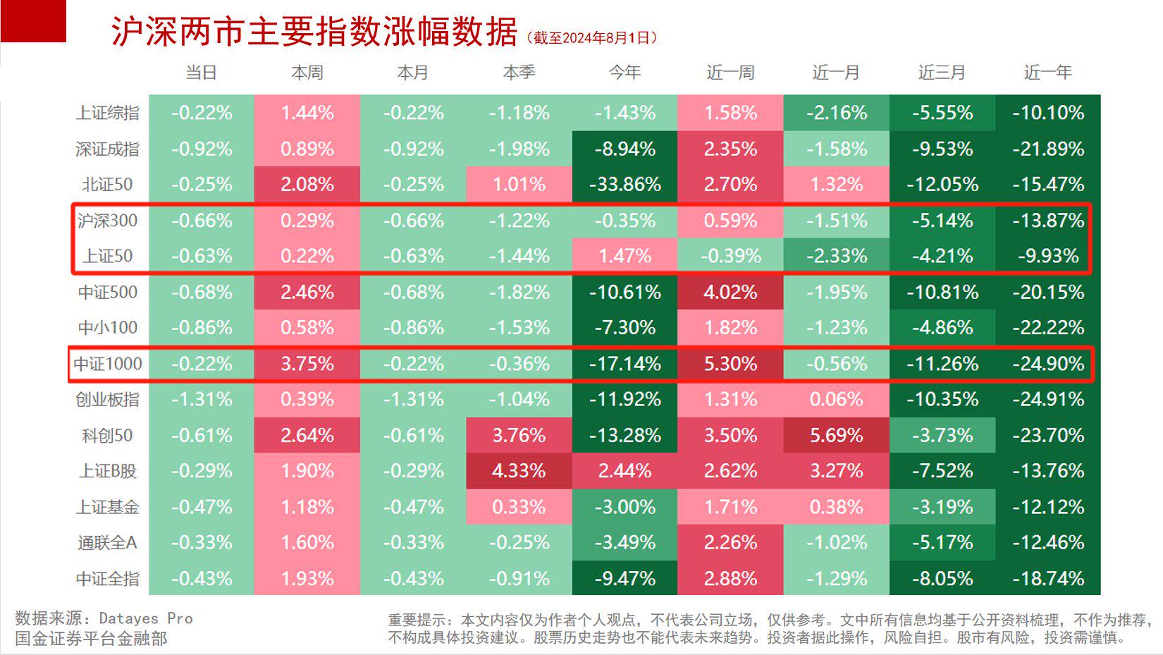 最新深滬指數(shù)市場(chǎng)走勢(shì)分析與展望，深度解讀市場(chǎng)動(dòng)向與未來(lái)趨勢(shì)