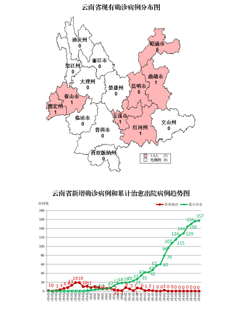 云南最新探索與發(fā)現(xiàn)，新增亮點(diǎn)揭秘