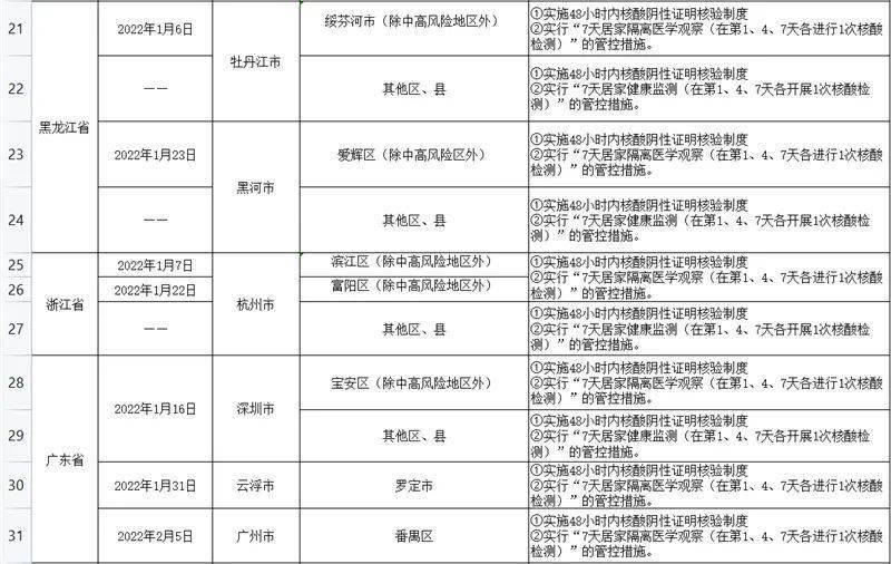 最新病歷表的設(shè)計(jì)與運(yùn)用，醫(yī)療進(jìn)步的重要標(biāo)志